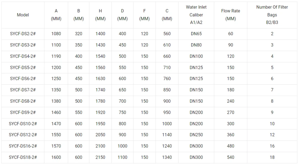 multi bag filter vessel 3 multi bag filter vessel 3
